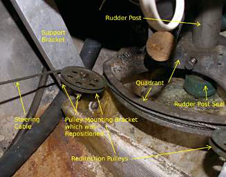 Steering Pulley