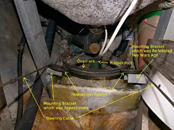 Steering Quadrant