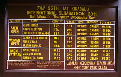 Sign Race Times